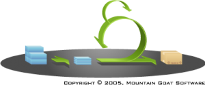 Sprint Scrum
