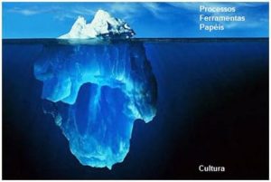 Utilizar Métodos Ágeis