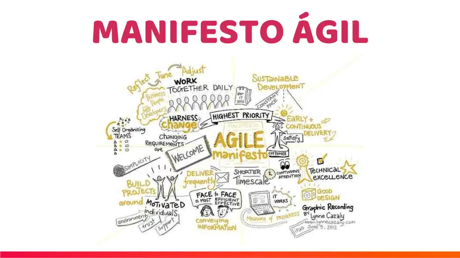 Manifesto Ágil